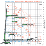 pacecranes-mk3053c-working-range